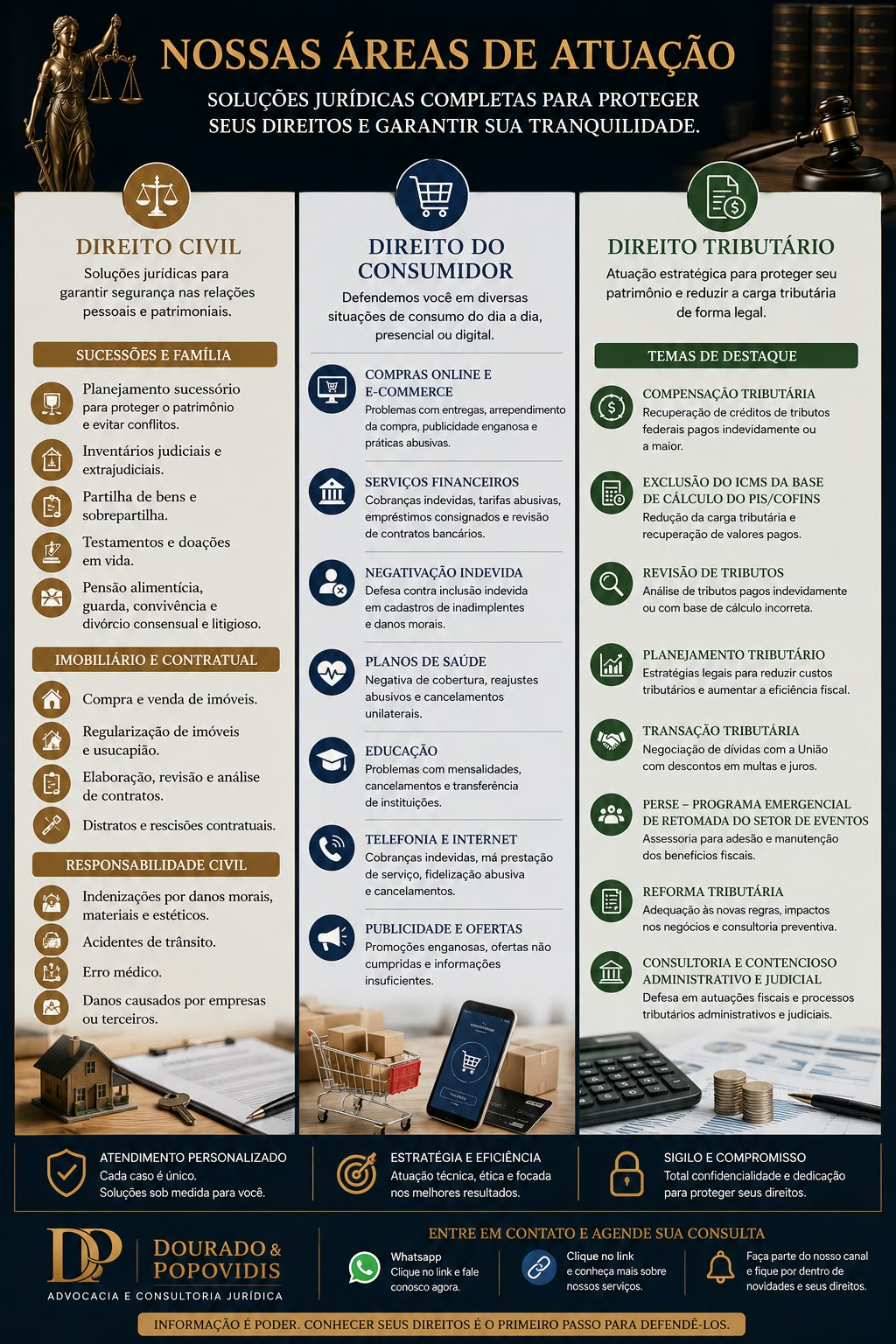 Infográfico: Nossas Áreas de Atuação