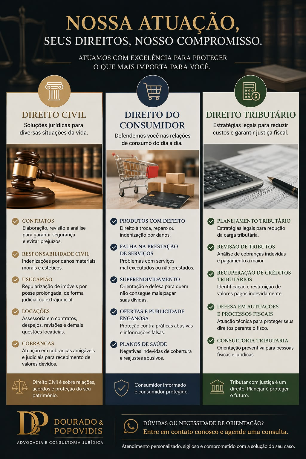 Infográfico: Direito Civil, do Consumidor e Tributário